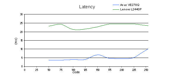 latency_L2440P.jpg