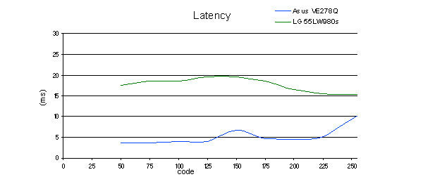latency_LW980s.jpg
