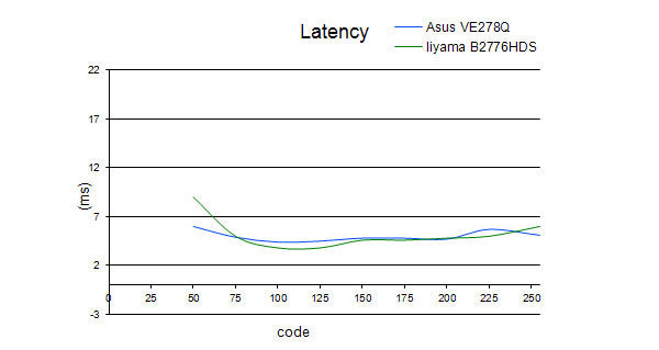 latency_B2776HDS.jpg