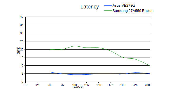 latency_27A550_Rapide.jpg
