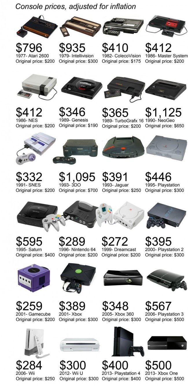 Infographie_consoles.jpg