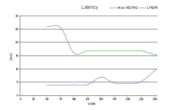 latency_LT42F6.jpg