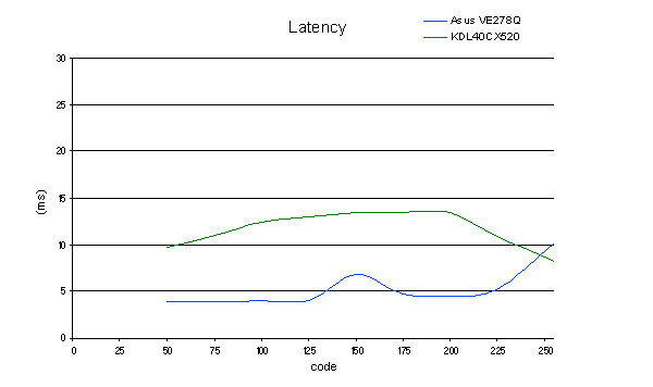 latency_40CX520.jpg