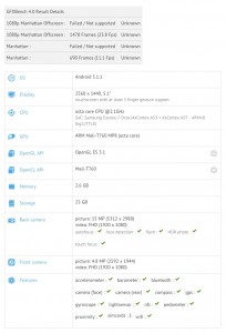 blackberry exynos gfxbench 2