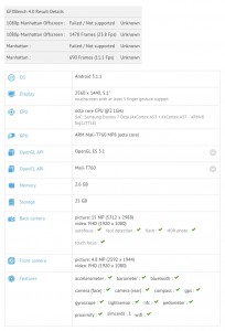 blackberry exynos gfxbench 2