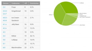 google android fragmentation