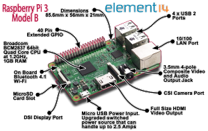 Pi3+Breakout+Feb+29+2016