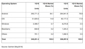 pdm os mobile 1q16