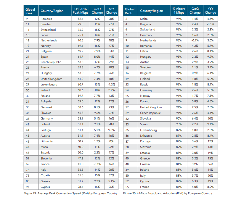 classement connexion européennes