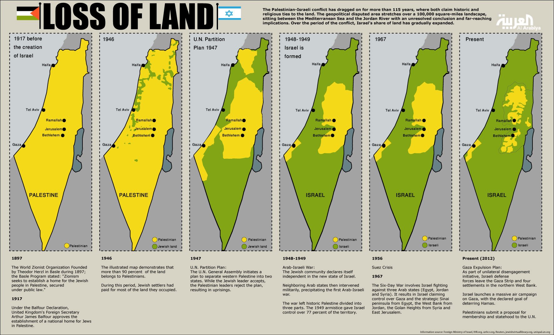 israel-palestine