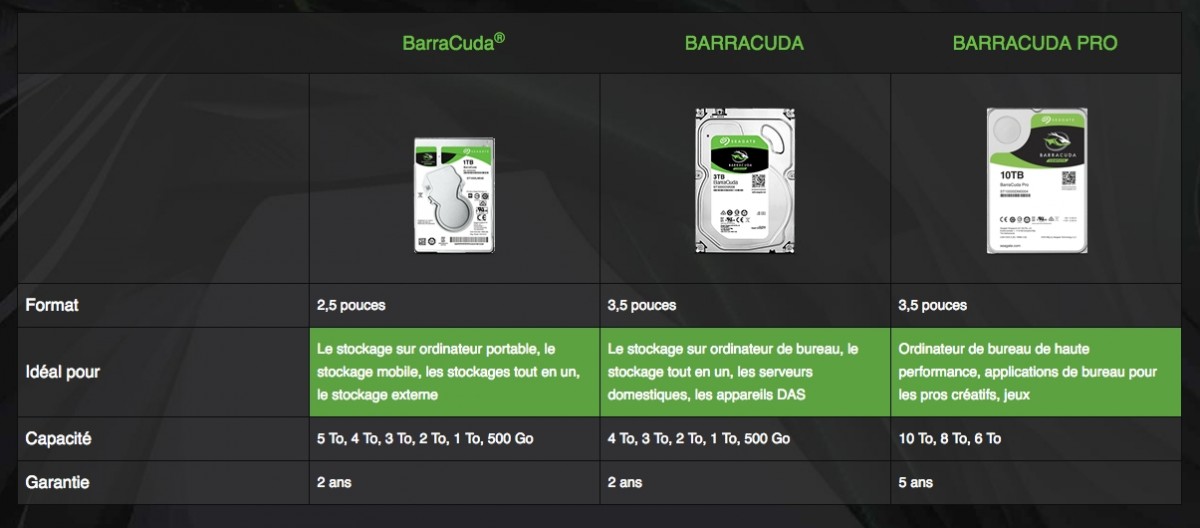 La gamme BarraCuda La gamme BarraCuda