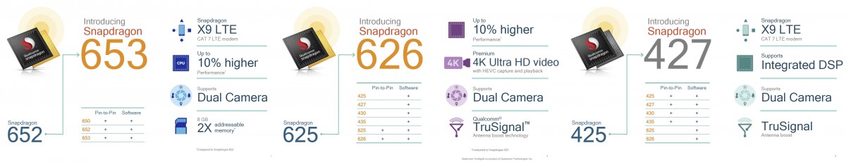 snapdragon-427-626-653