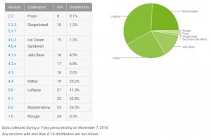 android-fragmentation