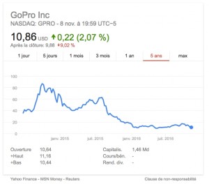 bourse-gopro bourse-gopro
