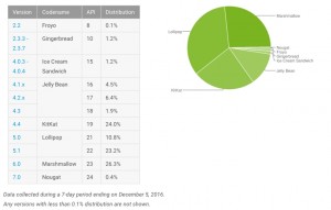 pdm-android