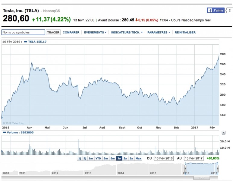 Yahoo Finance Yahoo Finance