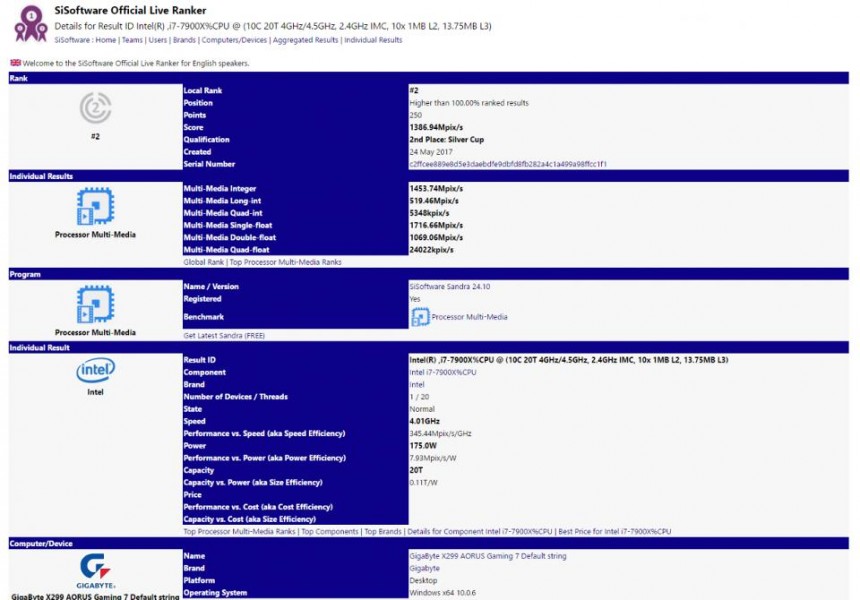 Caractéristiques de l'Intel Core i9 7900X