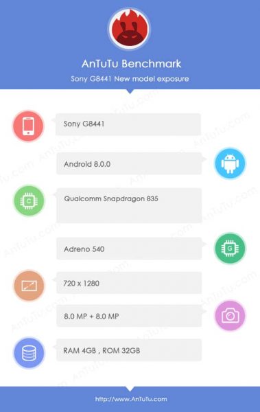 Sony G8441 caractéristiques