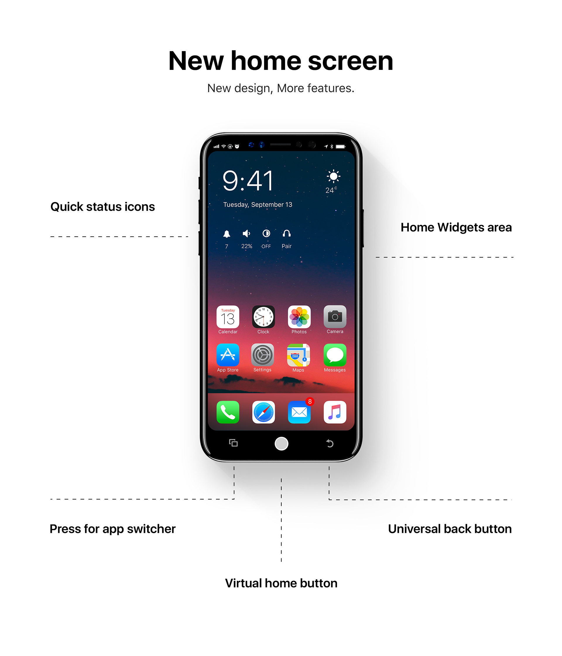iOS 12 concept écran d'accueil