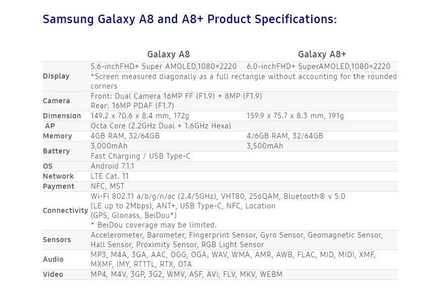 Samsung Galaxy A8 Samsung Galaxy A8