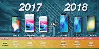 iPhone 2018