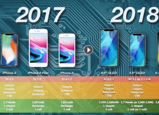 iPhone 2018