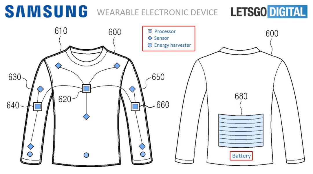 Samsung vêtements connectés brevet 