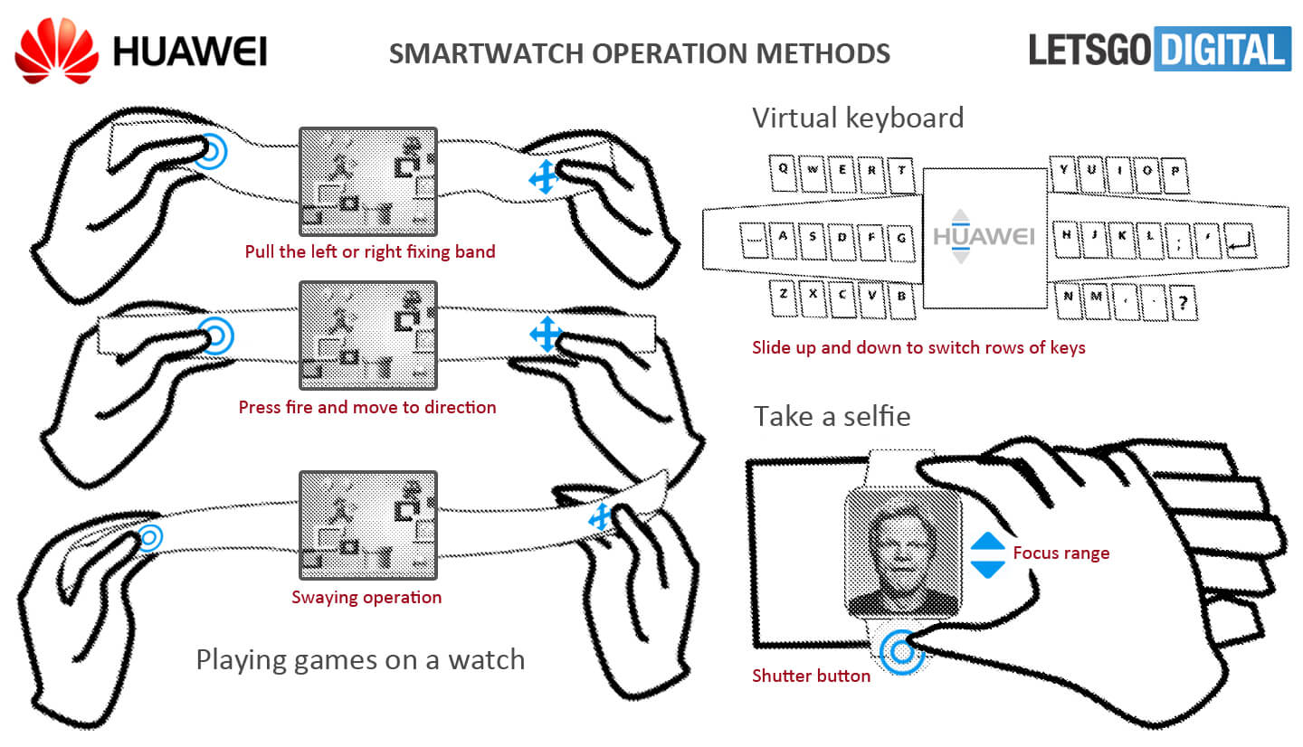 La montre connectée gamer de Huawei Huawei travaille sur une montre connectée gamer !