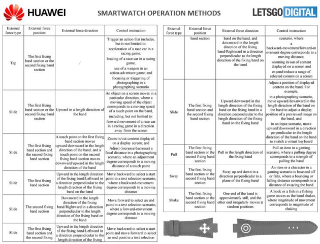 Les fonctionnalités du bracelet de Huawei Le brevet de Huawei sur une smartwatch gamer