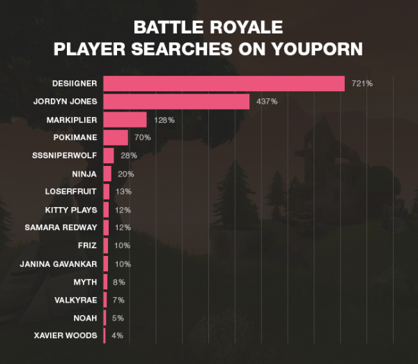 Ce que les joueurs Battle Royale recherchent sur YouPorn Ce que les joueurs Battle Royale recherchent sur YouPorn