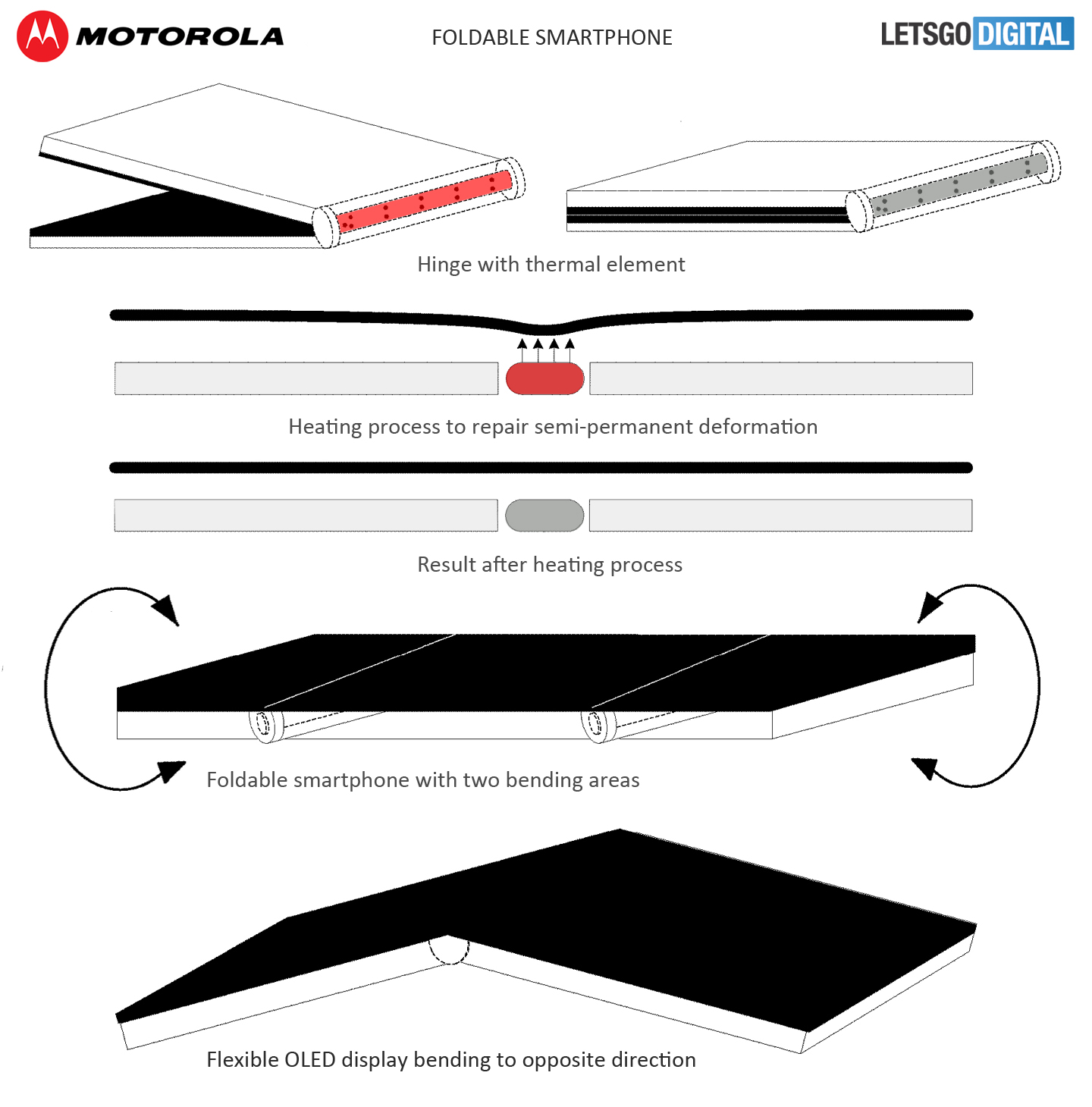 Un écran pliable pour smartphone de Motorola Un écran pliable pour smartphone de Motorola