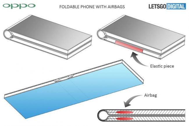 Un brevet de smartphone pliable signé Oppo Un brevet de smartphone pliable signé Oppo